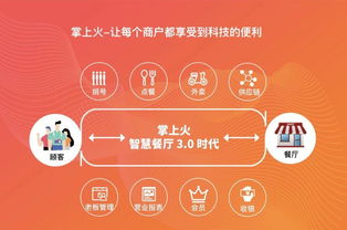 他的免費餐飲管理系統(tǒng) 兼容點菜寶，服務千家客戶，總流水達7000萬