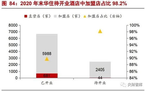 央財智庫酒店行業(yè)研究框架 強(qiáng)管理輸出與產(chǎn)品為王導(dǎo)向的餐飲管理